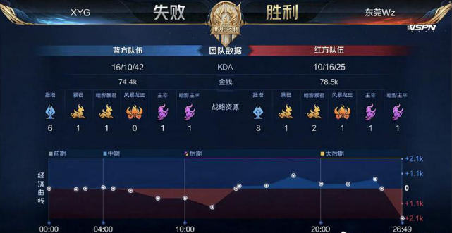 做得更 做得更